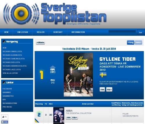 Gyllene Tider на 1 месте в хит-параде Швеции